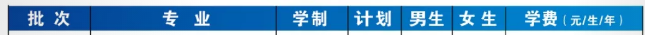 2022年河南警察學院專升本招生計劃