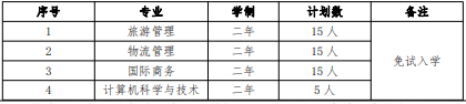 2022 年我?！巴艘凼勘泵庠嚾雽W(xué)招生專業(yè)