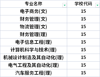 2022年西安航空學院專升本招生專業(yè)