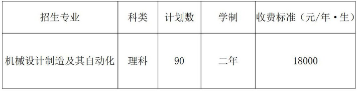 專升本招生計(jì)劃