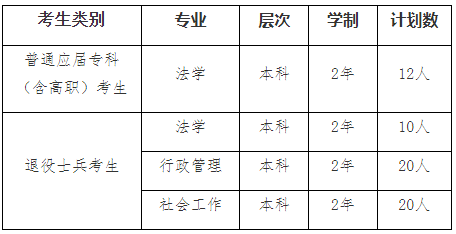 2022年我?！皩Ｉ尽闭猩鷮I(yè)