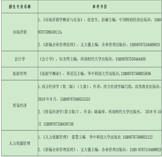 貴州商學(xué)院考試科目