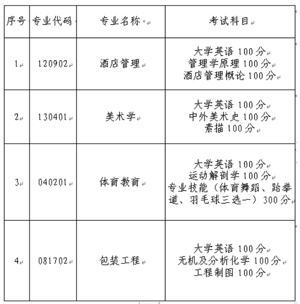 長(zhǎng)沙師范學(xué)院專升本考試科目