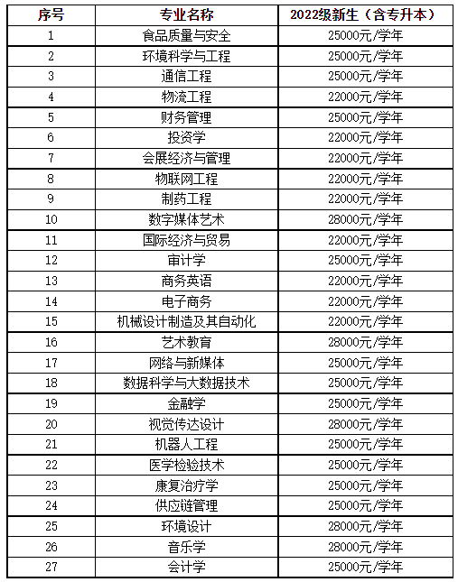 2022級新生學(xué)費(fèi)標(biāo)準(zhǔn)