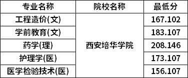 分數(shù)線