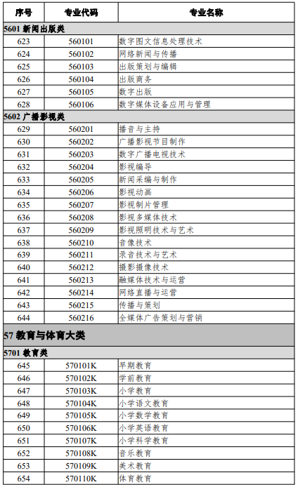 高等職業(yè)教育?？茖I(yè)