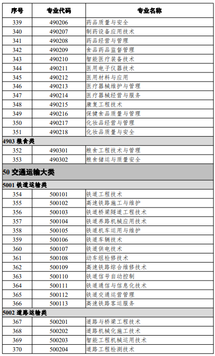 高等職業(yè)教育?？茖I(yè)