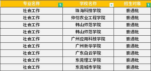 2022年廣東專升本社會工作專業(yè)招生學校