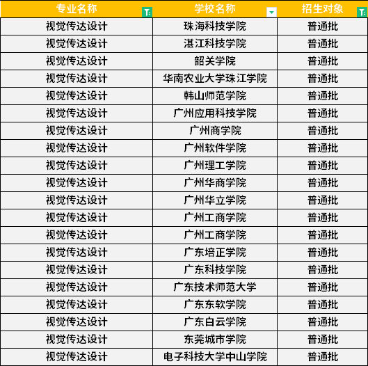 2022年廣東專升本視覺傳達(dá)設(shè)計(jì)專業(yè)招生學(xué)校