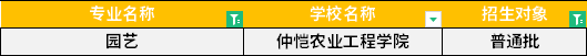 2022年廣東專升本園藝專業(yè)招生學(xué)校