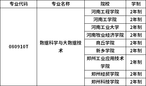 專業(yè)招生院校