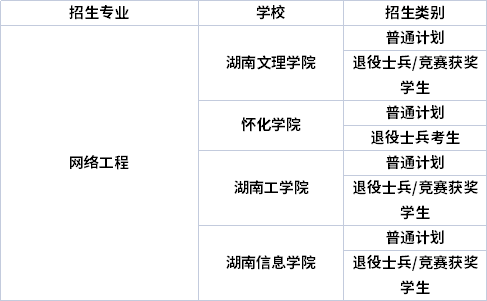 專業(yè)招生院校