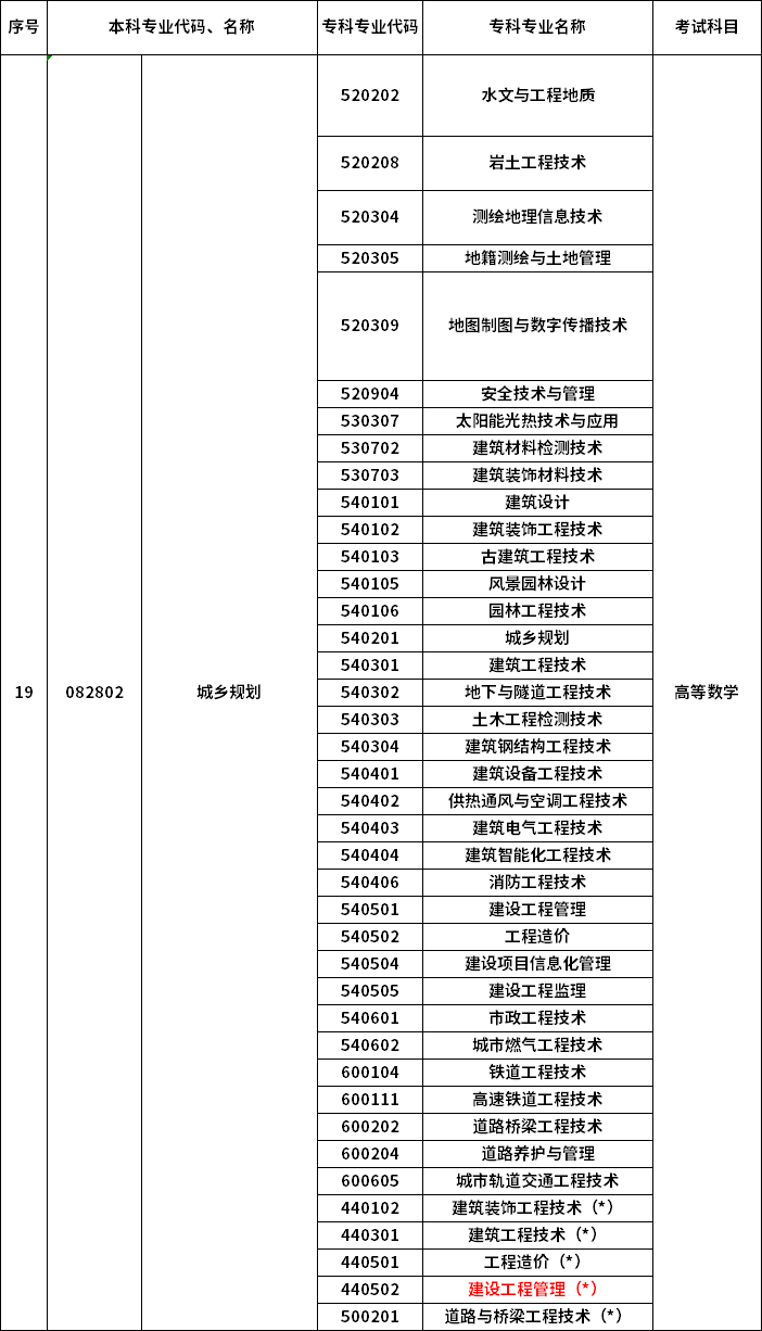 2023年河南專升本最新本?？茖φ毡? /></p>
<p></p>
<p></p>
<div   id=