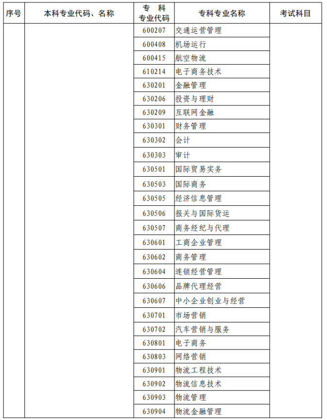 河南2023年專升本本、?？茖I(yè)對照及考試課程一覽表