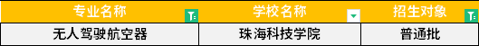 2022年廣東專升本無(wú)人駕駛航空器專業(yè)招生學(xué)校