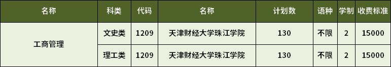 2023年天津?qū)Ｉ竟ど坦芾韺I(yè)招生計(jì)劃