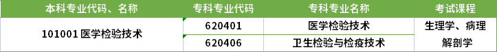 2022年河南專升本醫(yī)學(xué)檢驗(yàn)技術(shù)專業(yè)對(duì)應(yīng)?？茖I(yè)