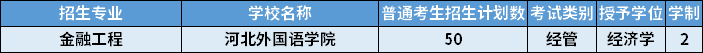 2022年河北專升本金融工程專業(yè)招生計劃