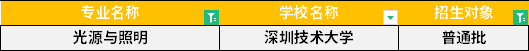 2022年廣東專升本光源與照明專業(yè)招生學(xué)校