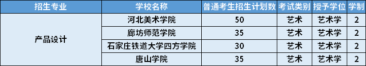 2022年河北專升本產(chǎn)品設(shè)計專業(yè)招生計劃