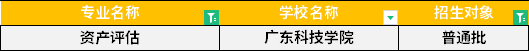 2022年廣東專升本資產(chǎn)評估專業(yè)招生學校