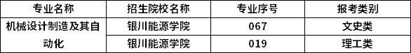 2023年寧夏專升本專業(yè)招生院校