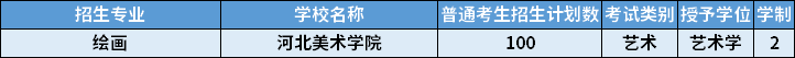 2022年河北專升本繪畫專業(yè)招生計劃