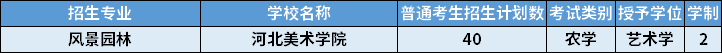 2022年河北專升本風景園林專業(yè)招生計劃
