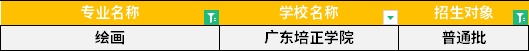 2022年廣東專升本繪畫專業(yè)招生學(xué)校