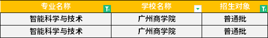 2022年廣東專升本智能科學與技術專業(yè)招生學校