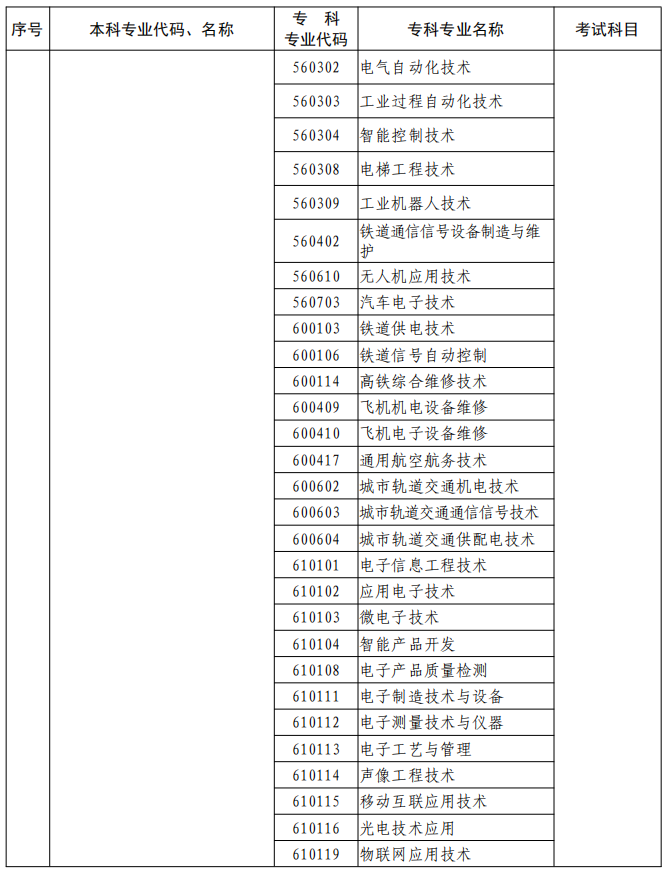 河南2023年專升本本、?？茖I(yè)對照及考試課程一覽表