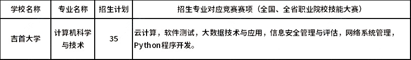 2023年吉首大學(xué)專升本湖湘工匠燎原計(jì)劃計(jì)算機(jī)科學(xué)與技術(shù)對(duì)應(yīng)競(jìng)賽賽項(xiàng)