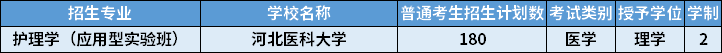 2022年河北專升本護(hù)理學(xué)（應(yīng)用型實(shí)驗(yàn)班）專業(yè)招生計(jì)劃