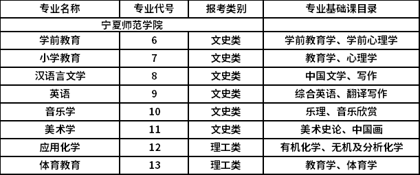 2021年專(zhuān)升本招生專(zhuān)業(yè)