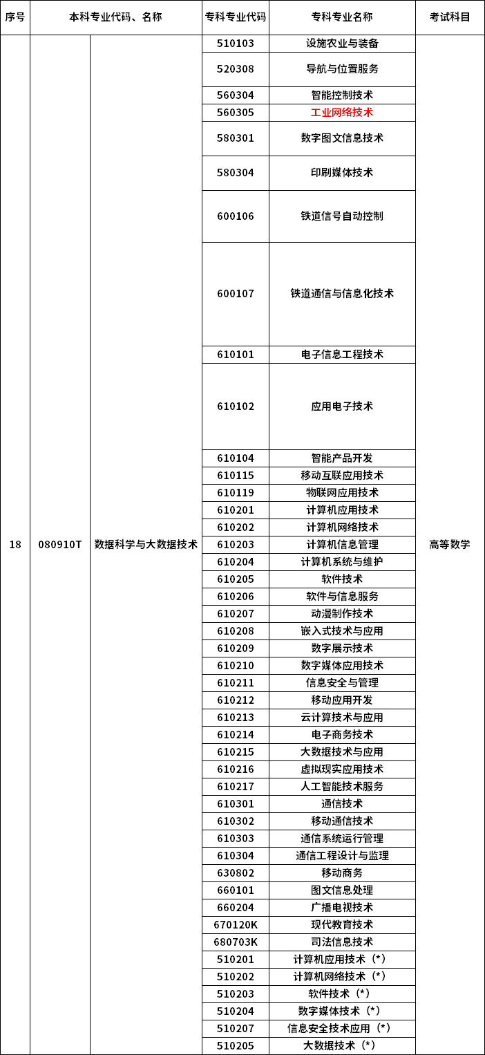 2023年河南專升本最新本?？茖φ毡? /></p>
<p></p>
<p></p>
<div   id=