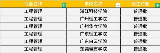 2022年廣東專升本工程管理專業(yè)招生學(xué)校