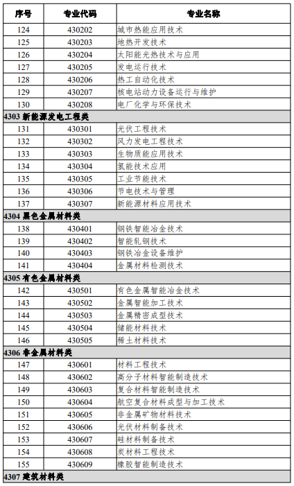 高等職業(yè)教育?？茖I(yè)