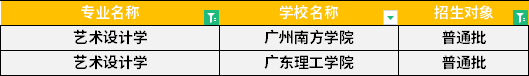 2022年廣東專升本藝術(shù)設(shè)計學(xué)專業(yè)招生學(xué)校