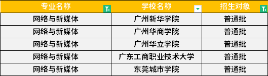 2022年廣東專升本網(wǎng)絡(luò)與新媒體專業(yè)招生學(xué)校