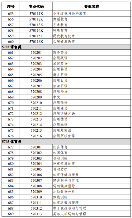 高等職業(yè)教育?？茖I(yè)