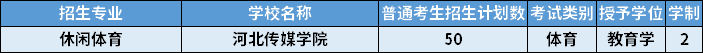 2022年河北專升本休閑體育專業(yè)招生計劃