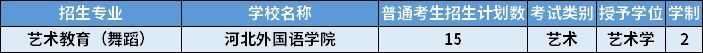 2022年河北專升本藝術(shù)教育（舞蹈）專業(yè)招生計(jì)劃