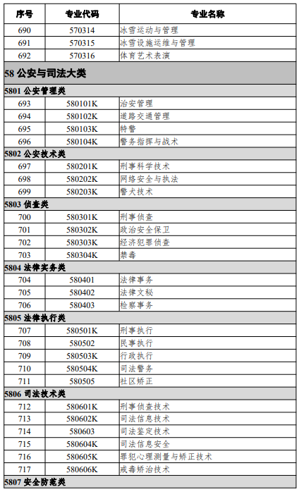 高等職業(yè)教育?？茖I(yè)