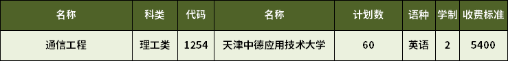 2023年天津?qū)Ｉ就ㄐ殴こ虒I(yè)招生計(jì)劃