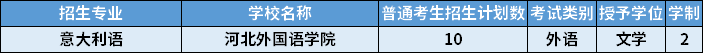 2022年河北專升本意大利語專業(yè)招生計劃