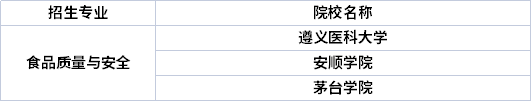 專業(yè)招生院校