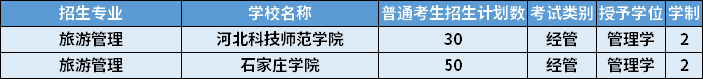 2022年河北專升本旅游管理專業(yè)招生計劃