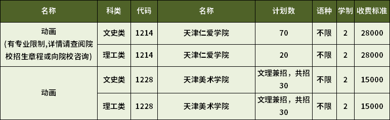 2023年天津?qū)Ｉ緞?dòng)畫(huà)專(zhuān)業(yè)招生計(jì)劃