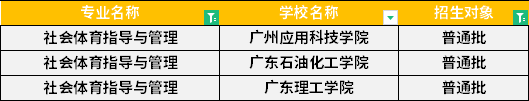 2022年廣東專(zhuān)升本社會(huì)體育指導(dǎo)與管理專(zhuān)業(yè)招生學(xué)校