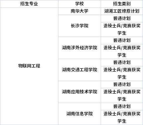 專業(yè)招生院校